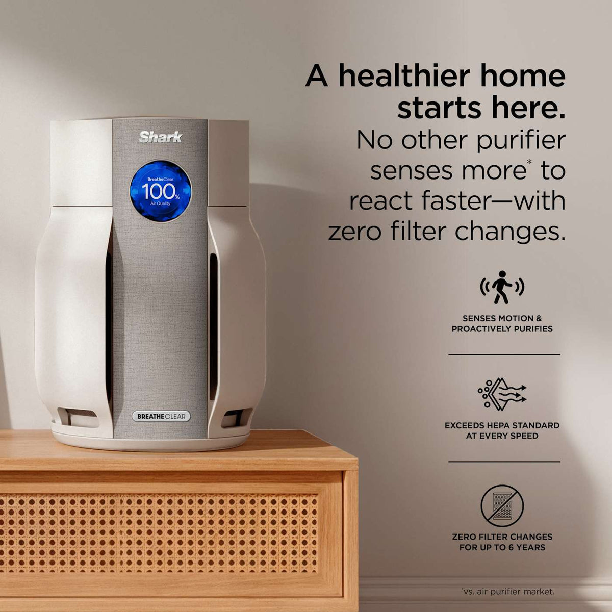 Shark BreatheClear™ Air Purifier with NeverChange™, Dove