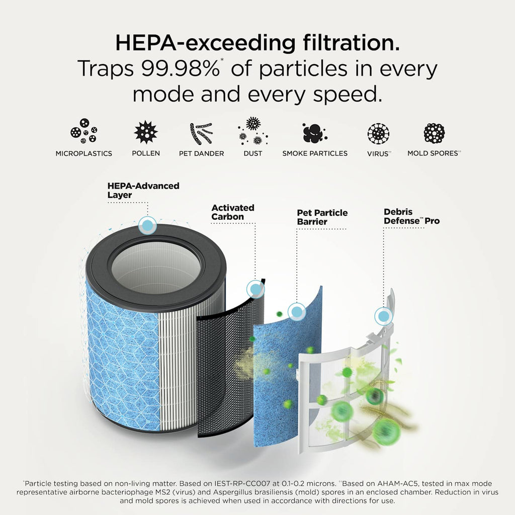 Shark BreatheClear™ Air Purifier with NeverChange™, Dove