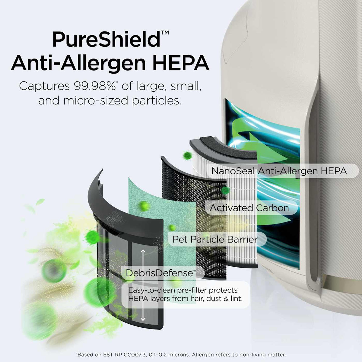 Shark NeverChange™ Air Purifier Compact Pro (Dove)