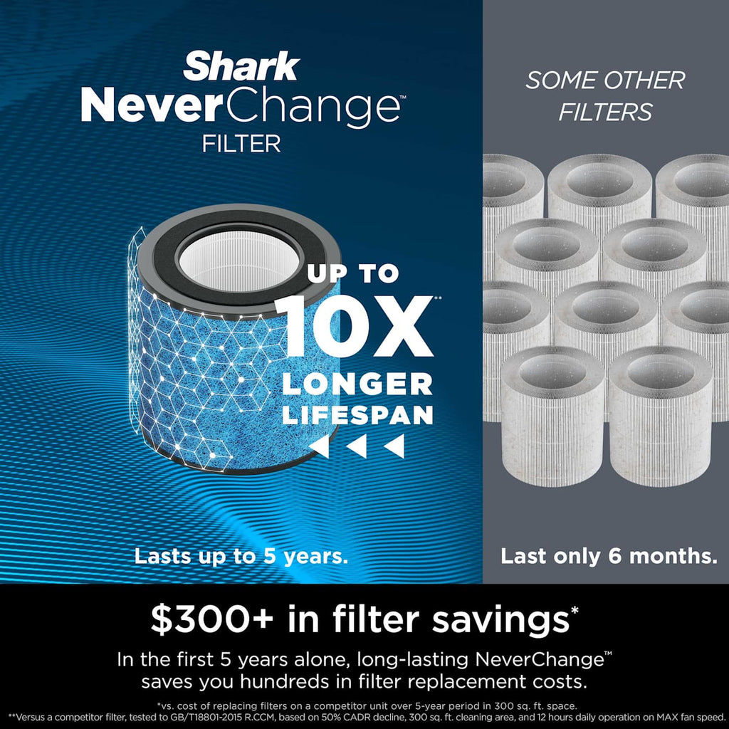 Shark NeverChange™ Air Purifier