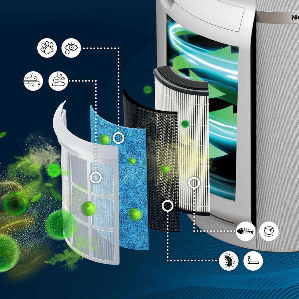Shark NeverChange™ Air Purifier MAX and NeverChange™ Air Purifier Compact Pro Bundle