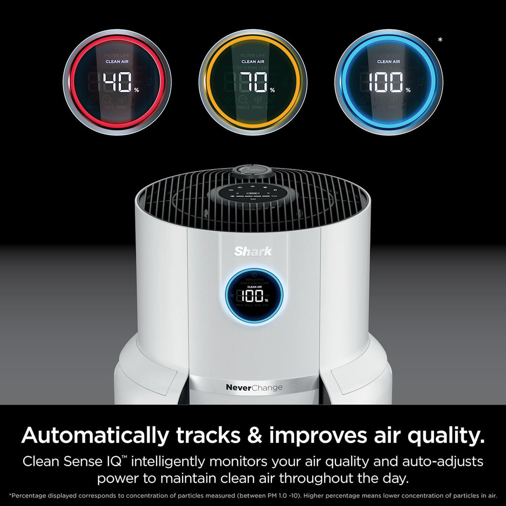 Shark NeverChange™ Air Purifier MAX
